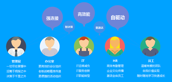 云之家郝登胜:每个人都需要智能助手 帮你直达