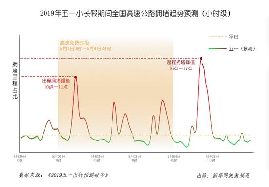 国内游哪些城市最热门？