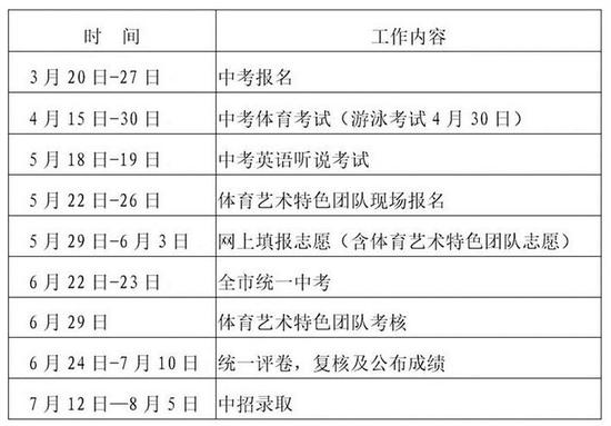 深圳2019中考各项重点工作时间安排