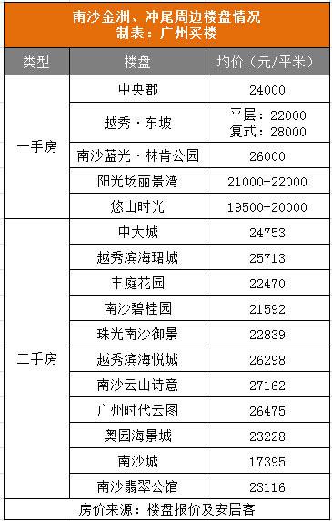 番禺南浦村打造“红木小镇”