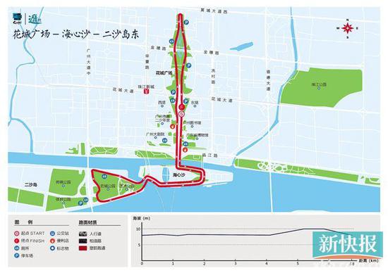 花城广场-海心沙-二沙岛东(6.8公里)    ■通讯员供图