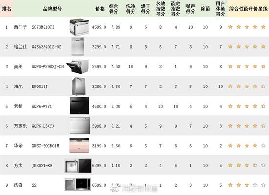 说明：欧尼尔样品因存在强制性安全项目不符合，不参与综合性能评价。