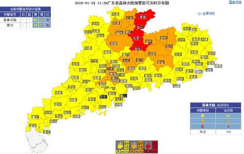 24日，全省大部分市县晴到多云。