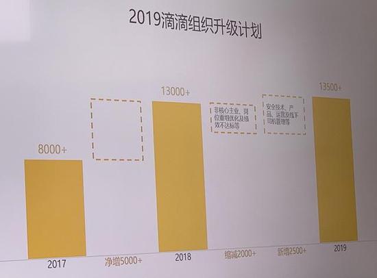 滴滴CEO程维宣布公司将做好过冬准备，将对非主业进行“关停并转”。