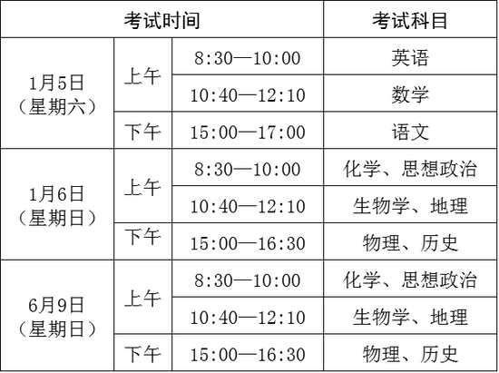 学考成绩怎么用每门不一样