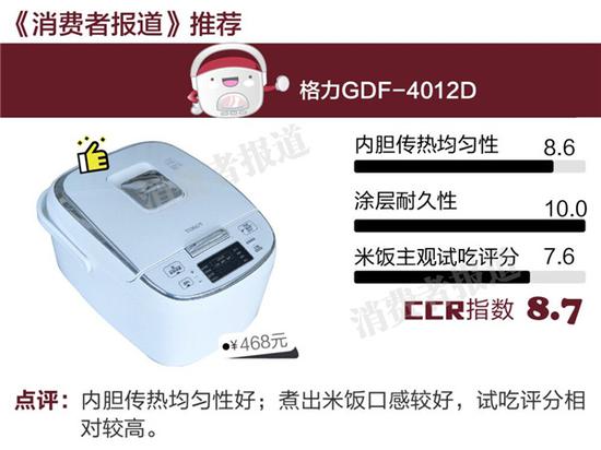 接下来,我们一起看看7款产品的具体表现吧!