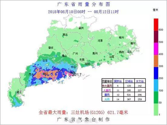 广东启动防汛Ⅳ级响应