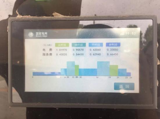 充电桩显示屏可随时查看充电价格。