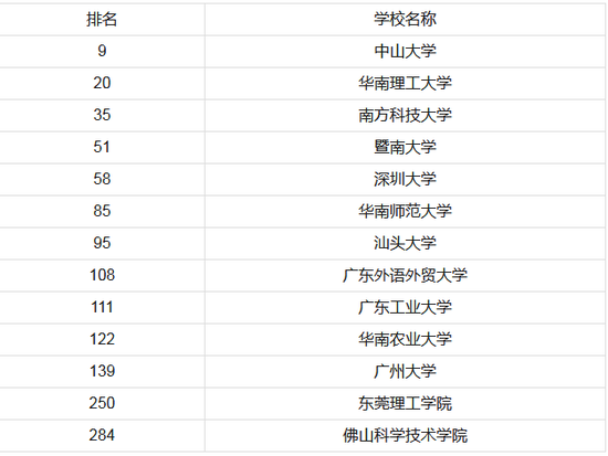 全国最好的大学排名_宿舍最好的大学排名