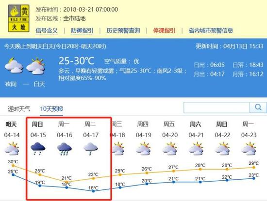 就在本周末也就是4月15日