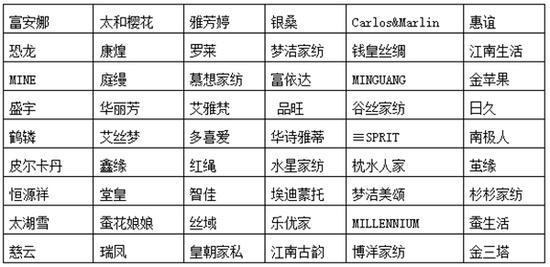 测试样品品牌