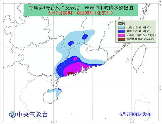 防御指南：