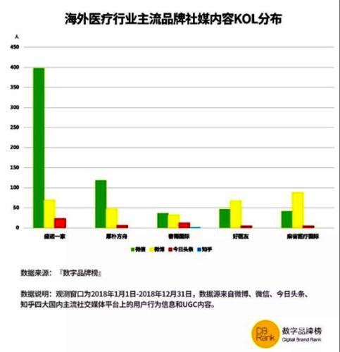 海外医疗行业为什么会呈现出这样“一家独大”的态势？