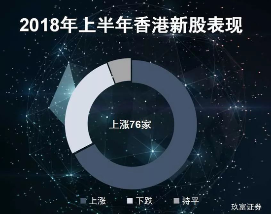 最牛新股来袭 玖富证券一键打新免手续