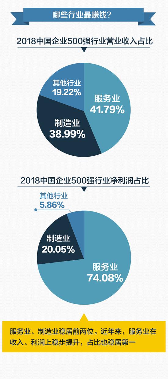 2018中国企业排行榜_2018中国企业500强榜单出炉,浙江48家入选 附详细排名