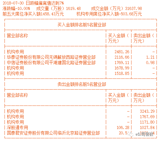 事件始末