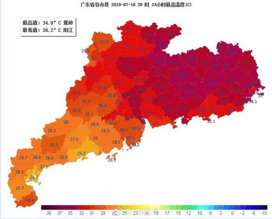 就是一次又一次的"突然暴风雨"，