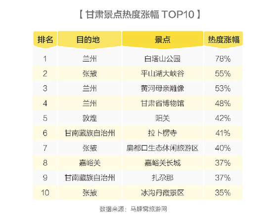 　好友、家庭出游比重大，自驾游、深度游成趋势