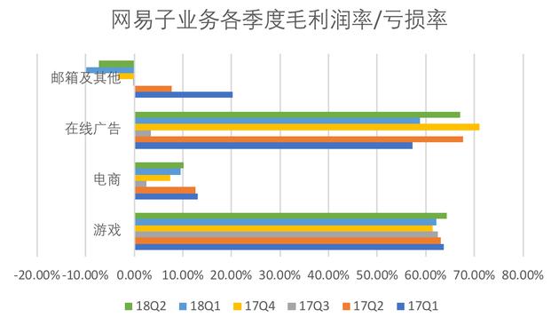 电商音乐有道投入暴增 扩大规模仍是目前主要目标