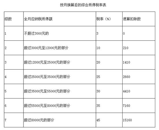 （原题为《关于个人所得税法修改后有关优惠政策衔接问题的通知》）