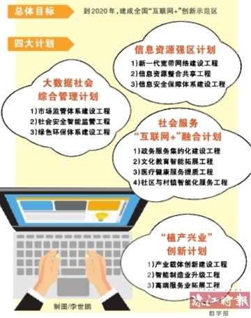 禅城区国民经济和社会信息化十三五规划