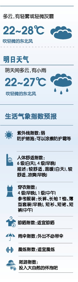 今日天气