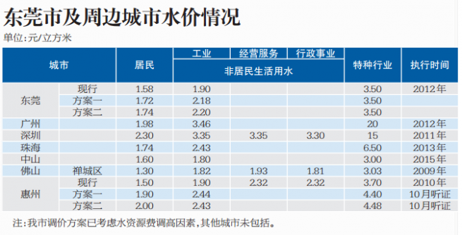 广州深圳gdp都是往低说_深圳gdp曲线图(3)