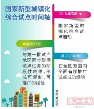 南海区和狮山镇成国家新型城镇化综合试点_佛