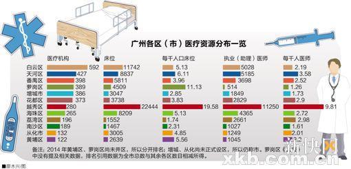 一个教授号炒至千元,那得看在哪个区求医,本报记者的盘点也许可以帮您选医院——