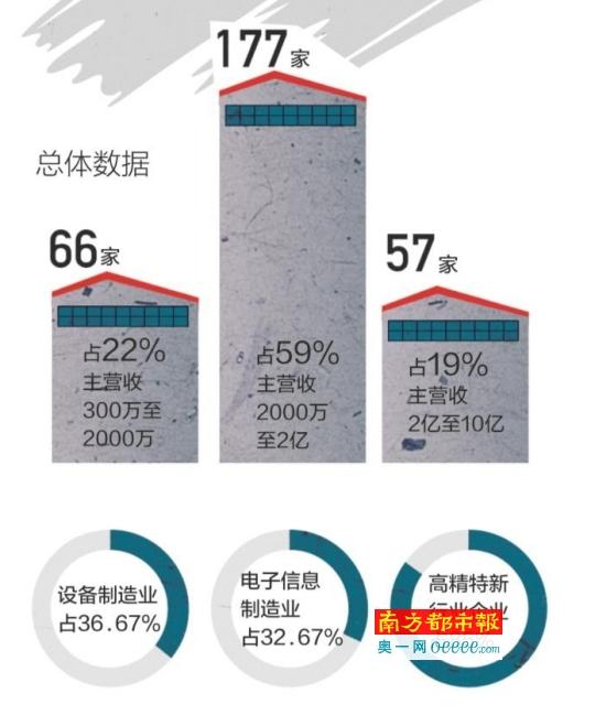 中国人口增长率变化图_业务收入平均增长率(2)