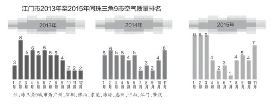 江门驾校排行榜_看这里,江门10月驾考排行出炉!