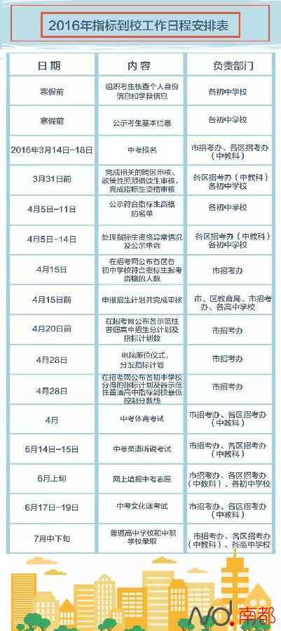 广州中考新政:今年9000多个示范性高中学位指