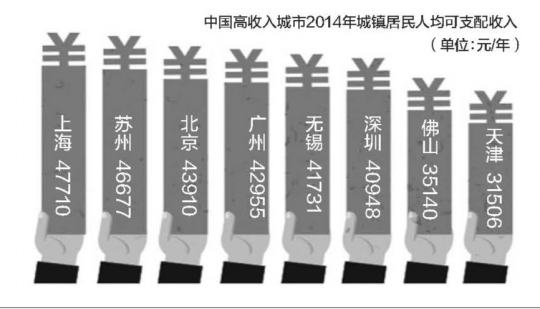 佛山人均gdp_吊打厦门,超越合肥,秒杀七成省会,史上最强省域第三城呼之欲出(3)