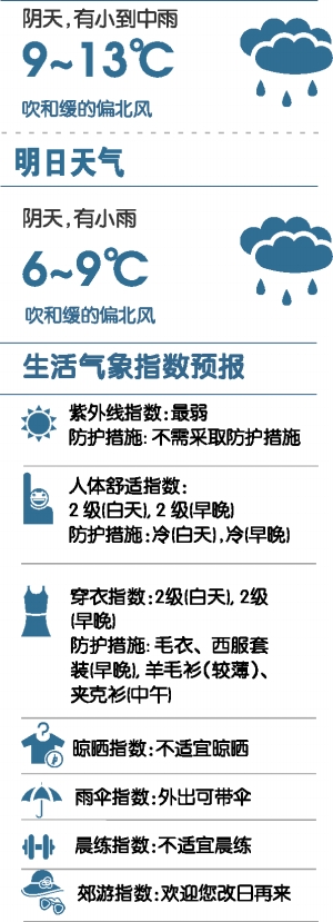今日天气
