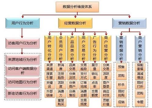 何为全渠道运营 曙华MEC电商架构来解读