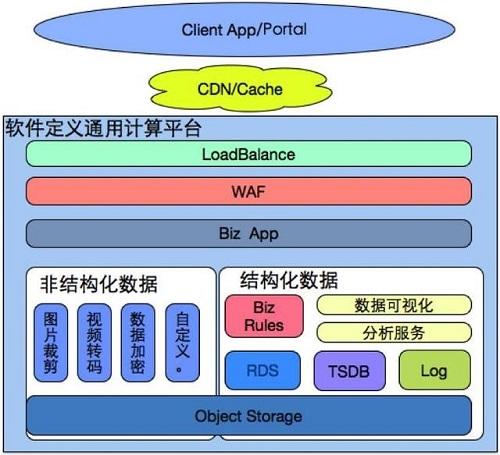 何为全渠道运营 曙华MEC电商架构来解读