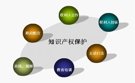 遭遇商标侵权 深圳百策调查公司提供打假对策