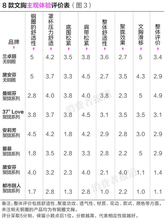 聚拢承托与有无钢圈无必然关联