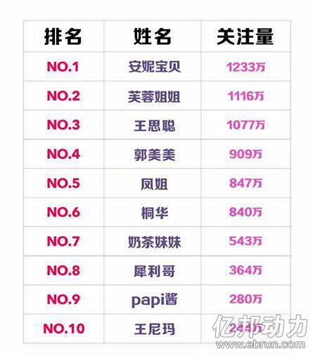 奶茶排名榜_蜜雪冰城奶茶图片(3)