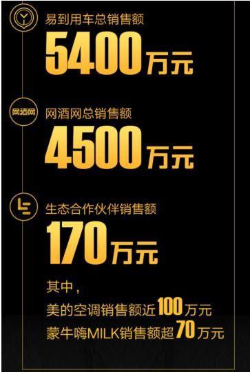 414乐视总销售额破23.2亿元    超级电视单日销量超54.9万台