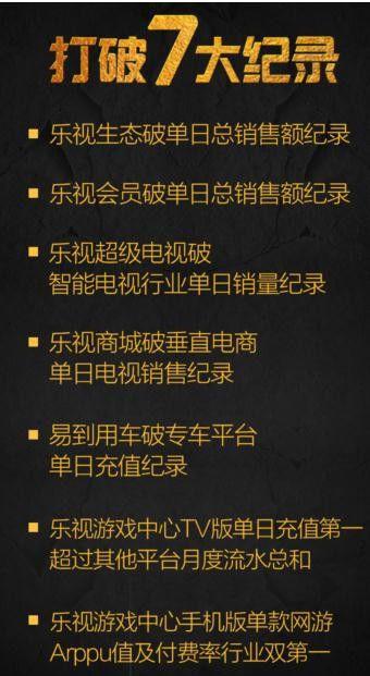 414乐视总销售额破23.2亿 超级电视日销超54.