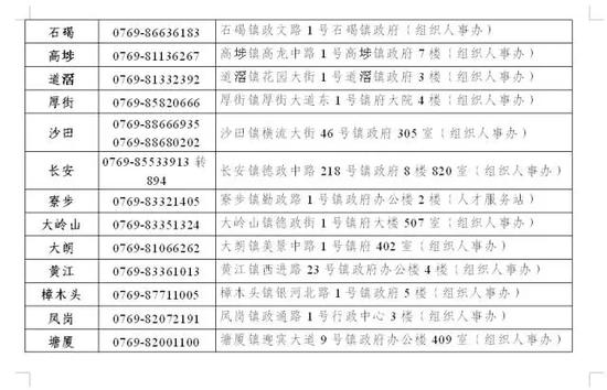 东莞40个大学生村干部职位等你报名 快去投简