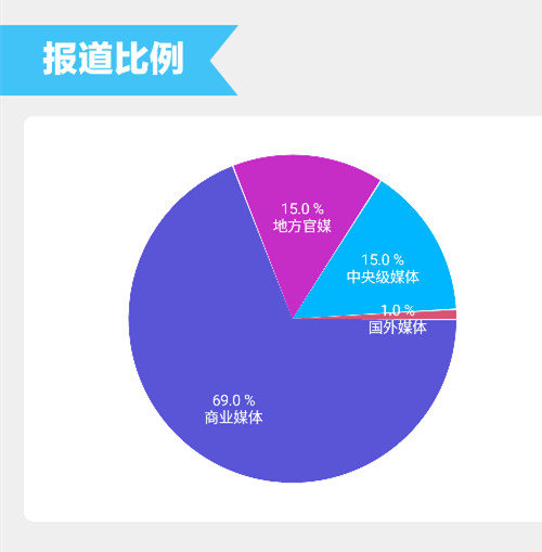 天机APP从大数据角度解析欢乐颂结局