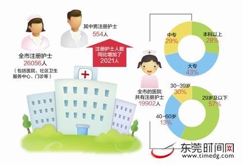 制图/杨智宏