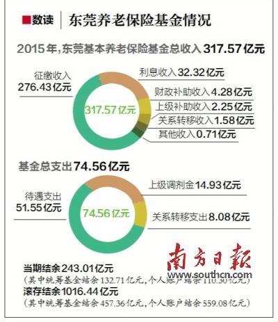 多个城市缴纳社保怎么破 东莞市社保局解答_东