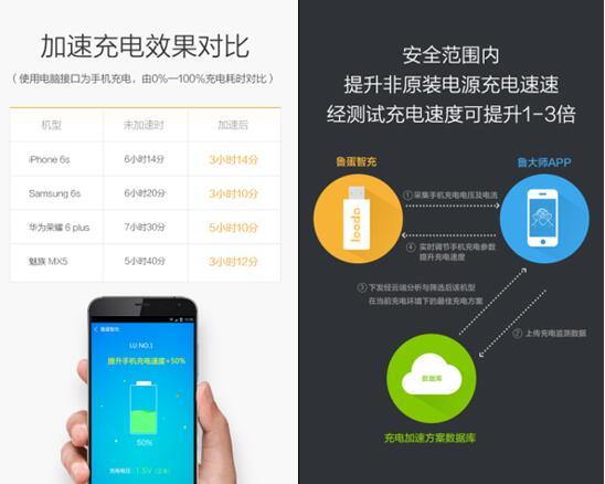 鲁大师发布鲁蛋智充:手机充电加速神器