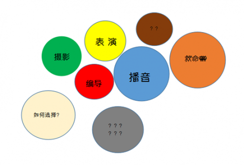 如何选传媒艺考专业 新航线教育播音主持公开