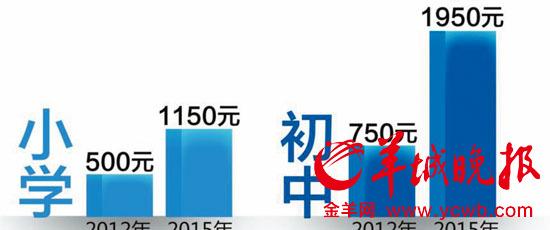 广东义务教育30年 从“帐篷教室”到均衡发展 广东义务教育30年 从“帐篷教室”到均衡发展