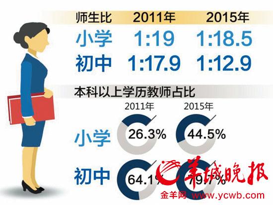 广东义务教育30年 从“帐篷教室”到均衡发展 广东义务教育30年 从“帐篷教室”到均衡发展