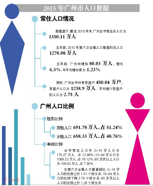 人口抽样_人口抽样调查